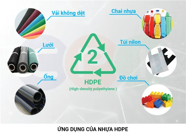 Các ứng dụng của nhựa HDPE